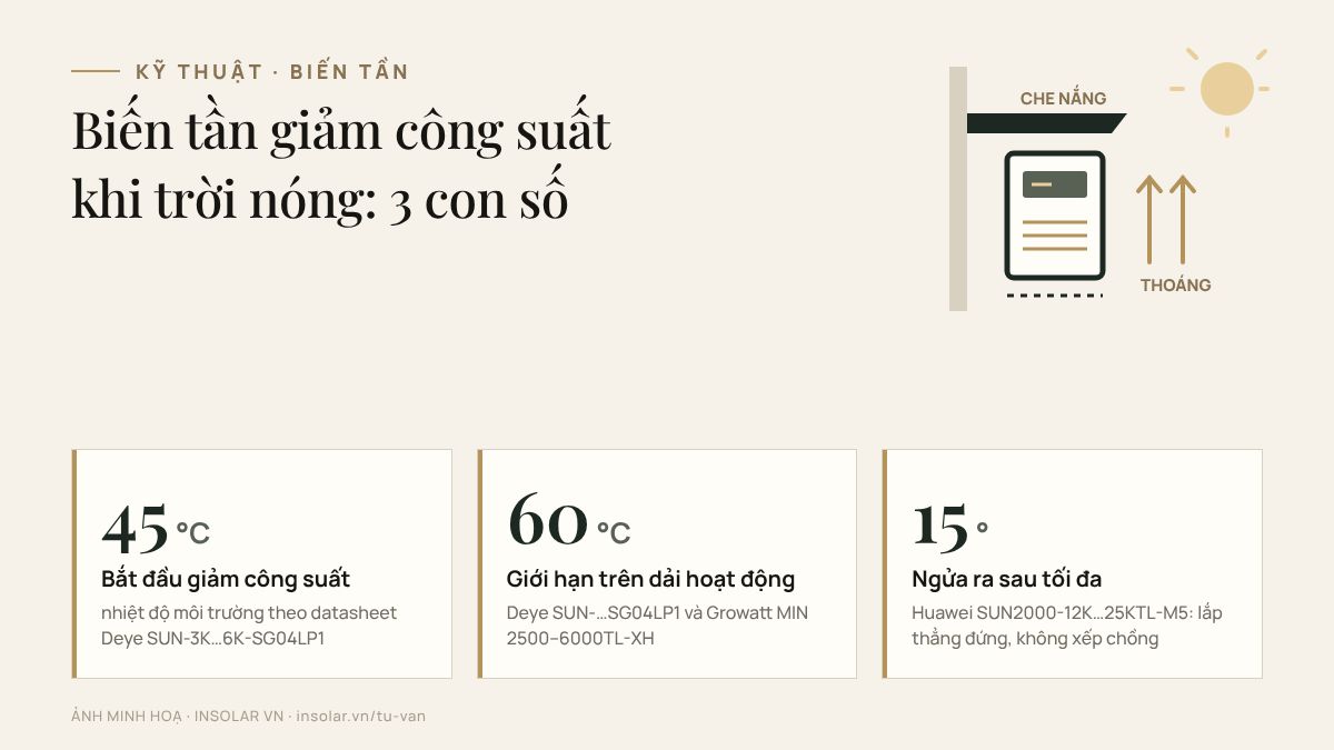 Ba con số về nhiệt độ và tư thế lắp biến tần lấy từ tài liệu của Deye, Growatt và Huawei.