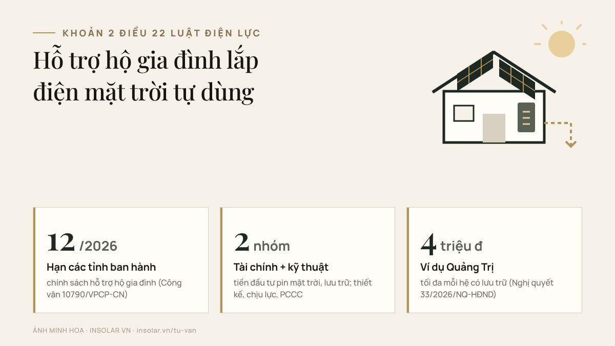 Hạn ban hành chính sách của các tỉnh, hai nhóm hỗ trợ theo luật và mức tham khảo của Quảng Trị.